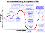 Anatomy of a hashtag: #cashgordon